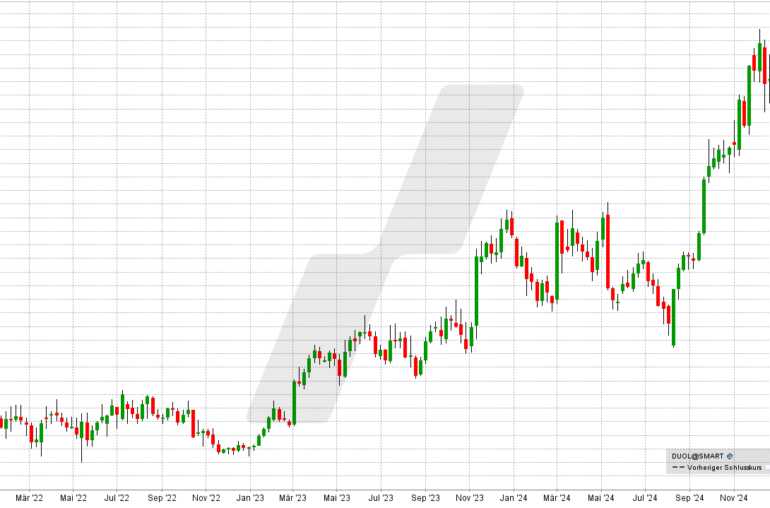 welche aktien sind vielversprechend