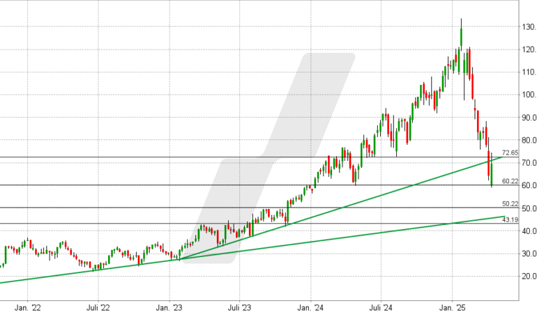 welche aktien jetzt kaufen