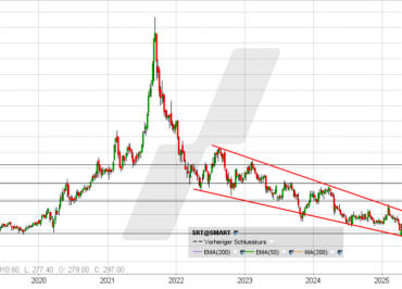 welche aktien jetzt kaufen