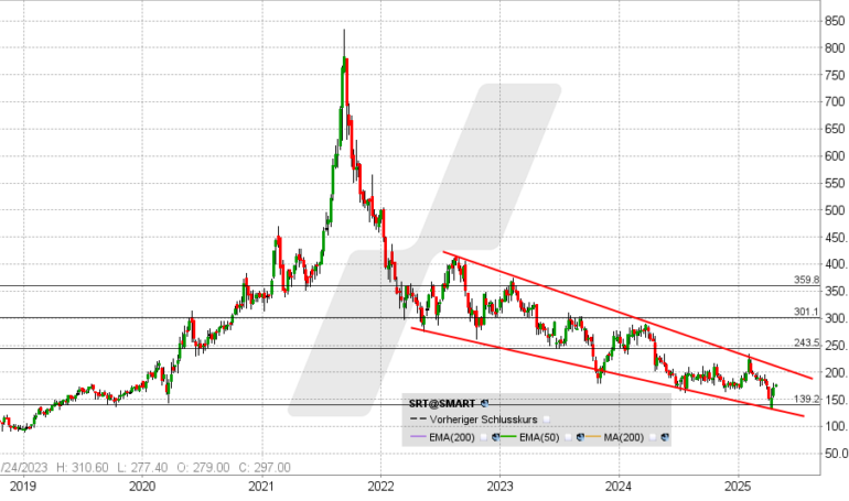 welche aktien jetzt kaufen