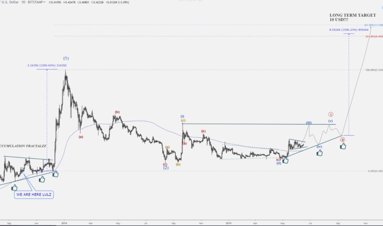 xrp prognose