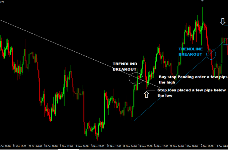 what is a retest in trading