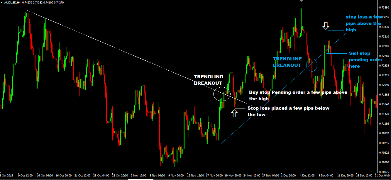 what is a retest in trading