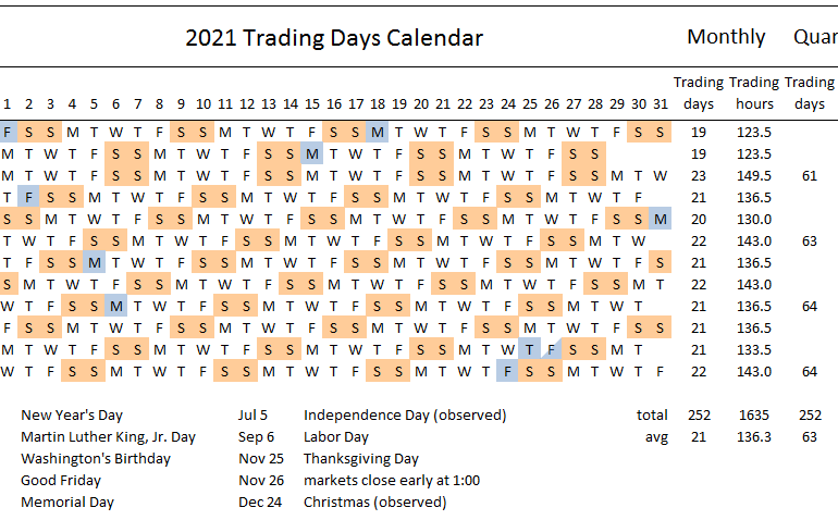 how many trading days in a year