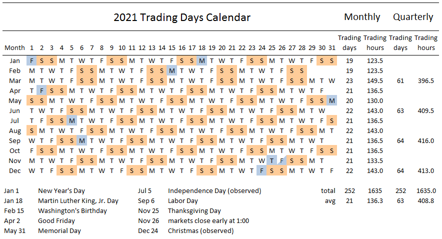 how many trading days in a year